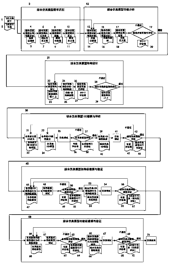 Refined electromechanical system energy comprehensive simulation method and comprehensive simulation system