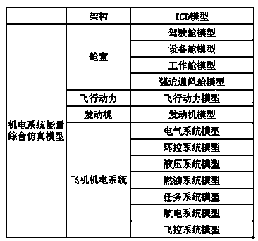 Refined electromechanical system energy comprehensive simulation method and comprehensive simulation system