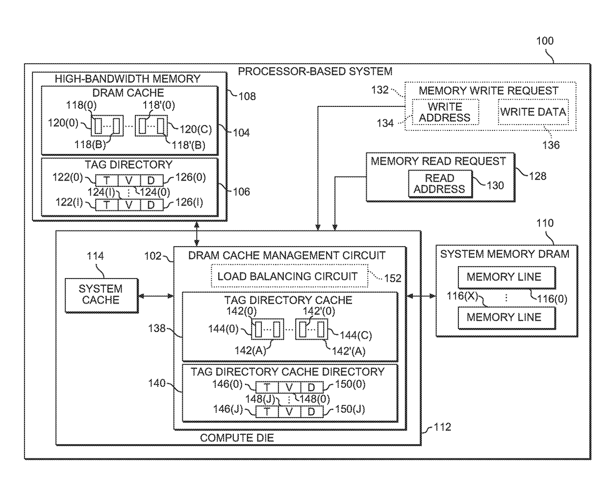 Providing scalable dynamic random access memory (DRAM) cache management using tag directory caches