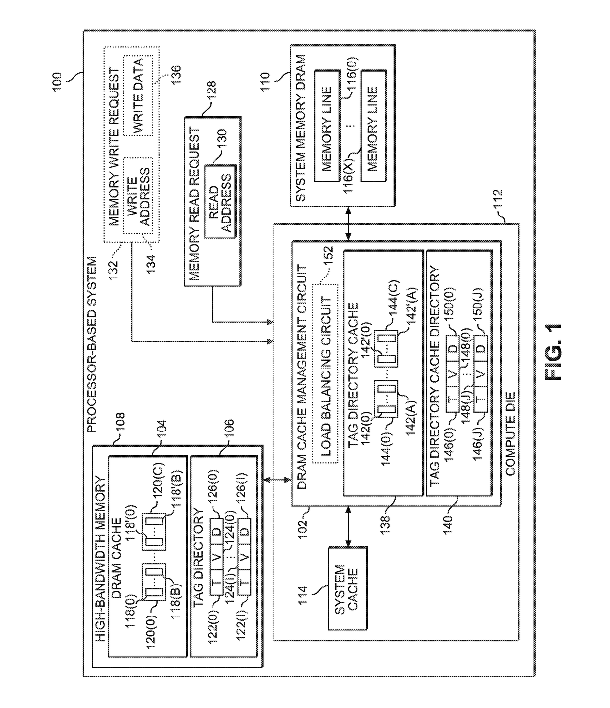 Providing scalable dynamic random access memory (DRAM) cache management using tag directory caches