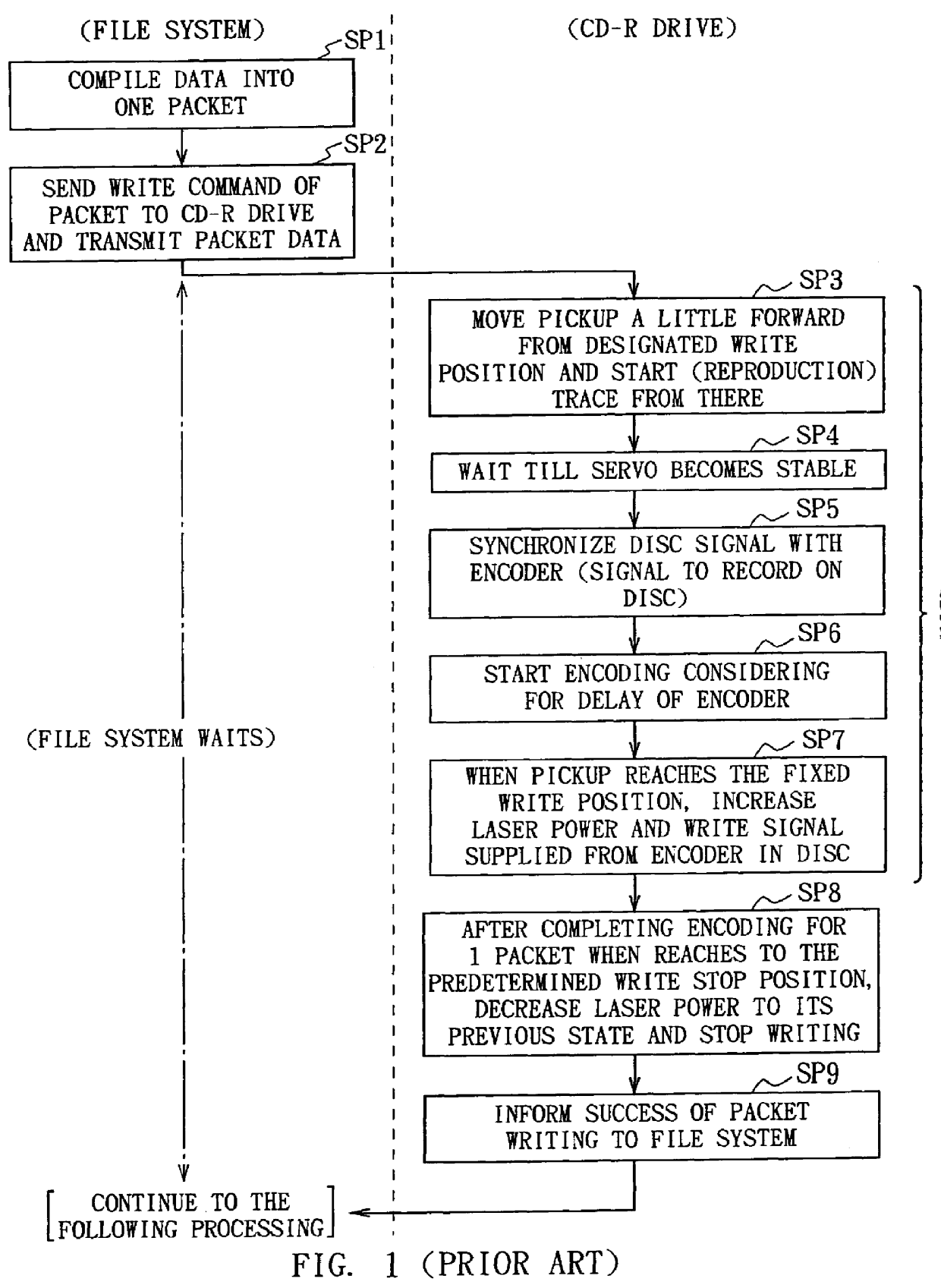 Method and apparatus for recording data using multiple buffers