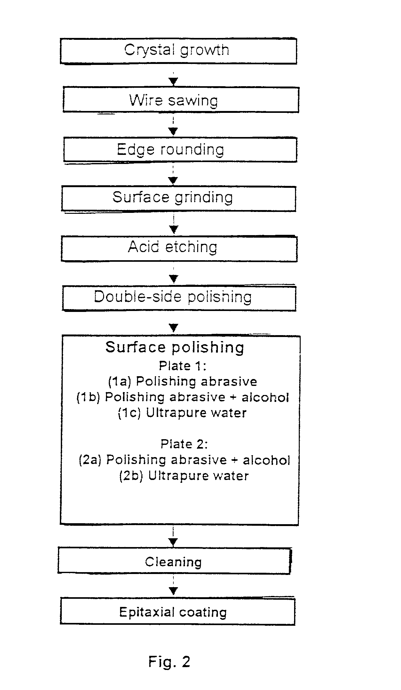 Process for the surface polishing of silicon wafers