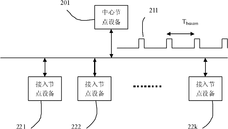 Signal channel training method and signal channel training receiver device based on beacon frame