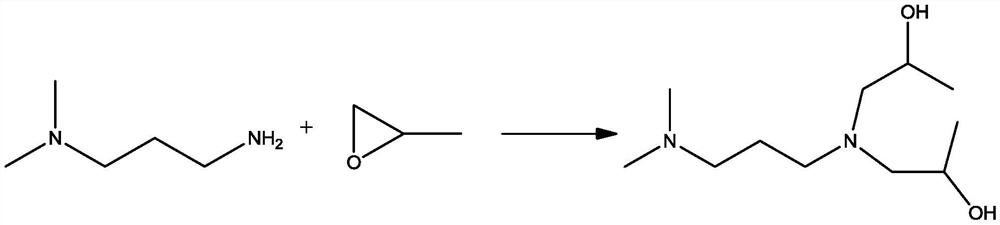 Preparation method of hydrogenation catalyst and method for preparing dimethylaminopropylamine diisopropanol