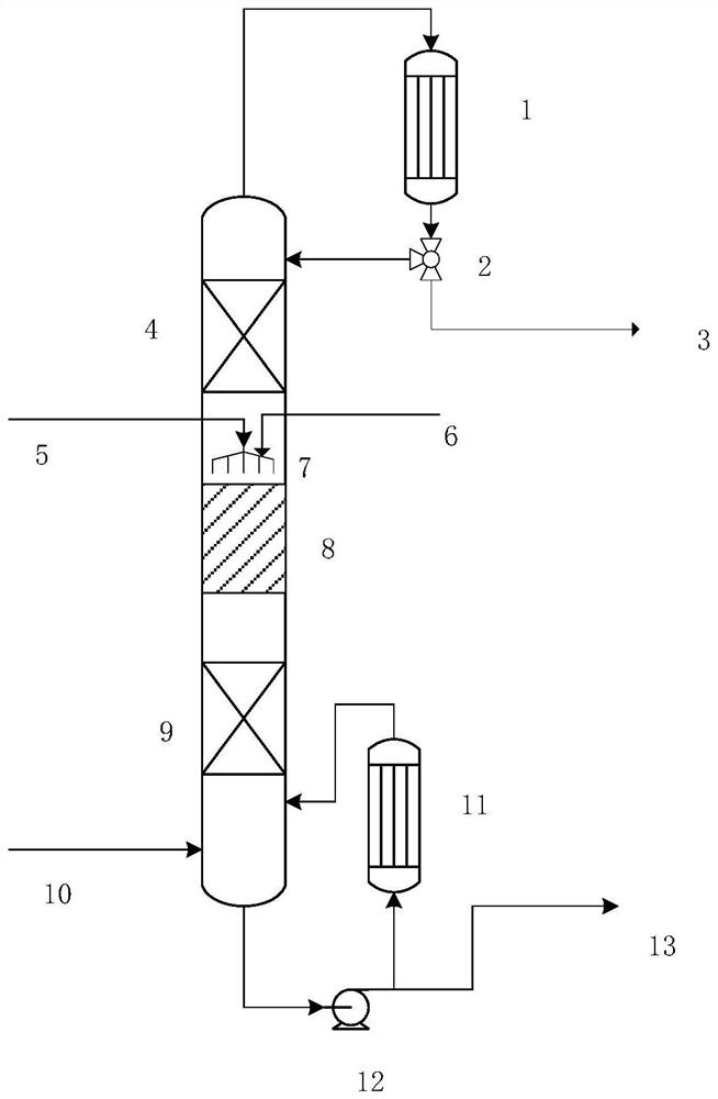 Preparation method of hydrogenation catalyst and method for preparing dimethylaminopropylamine diisopropanol