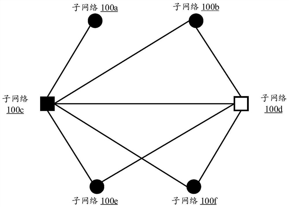 Optical network system, scheduling method thereof and data center interconnection network