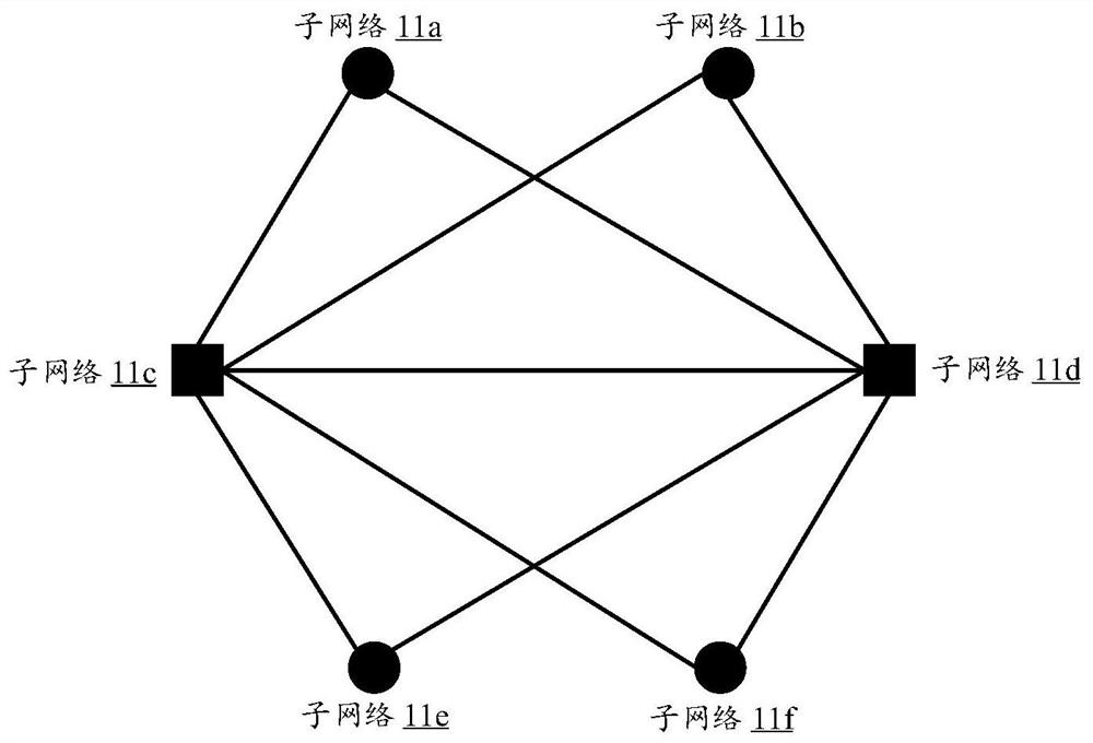 Optical network system, scheduling method thereof and data center interconnection network