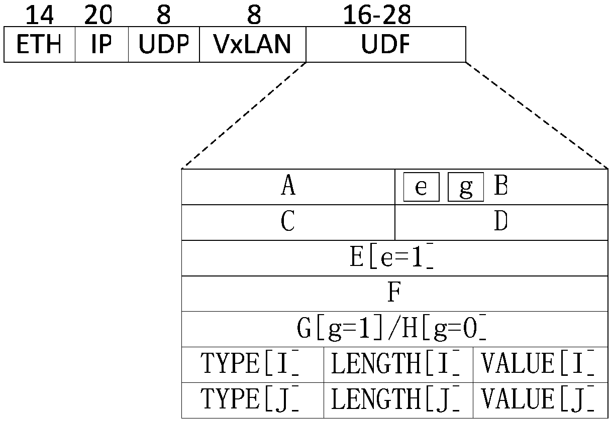 UDF message analyzing chip