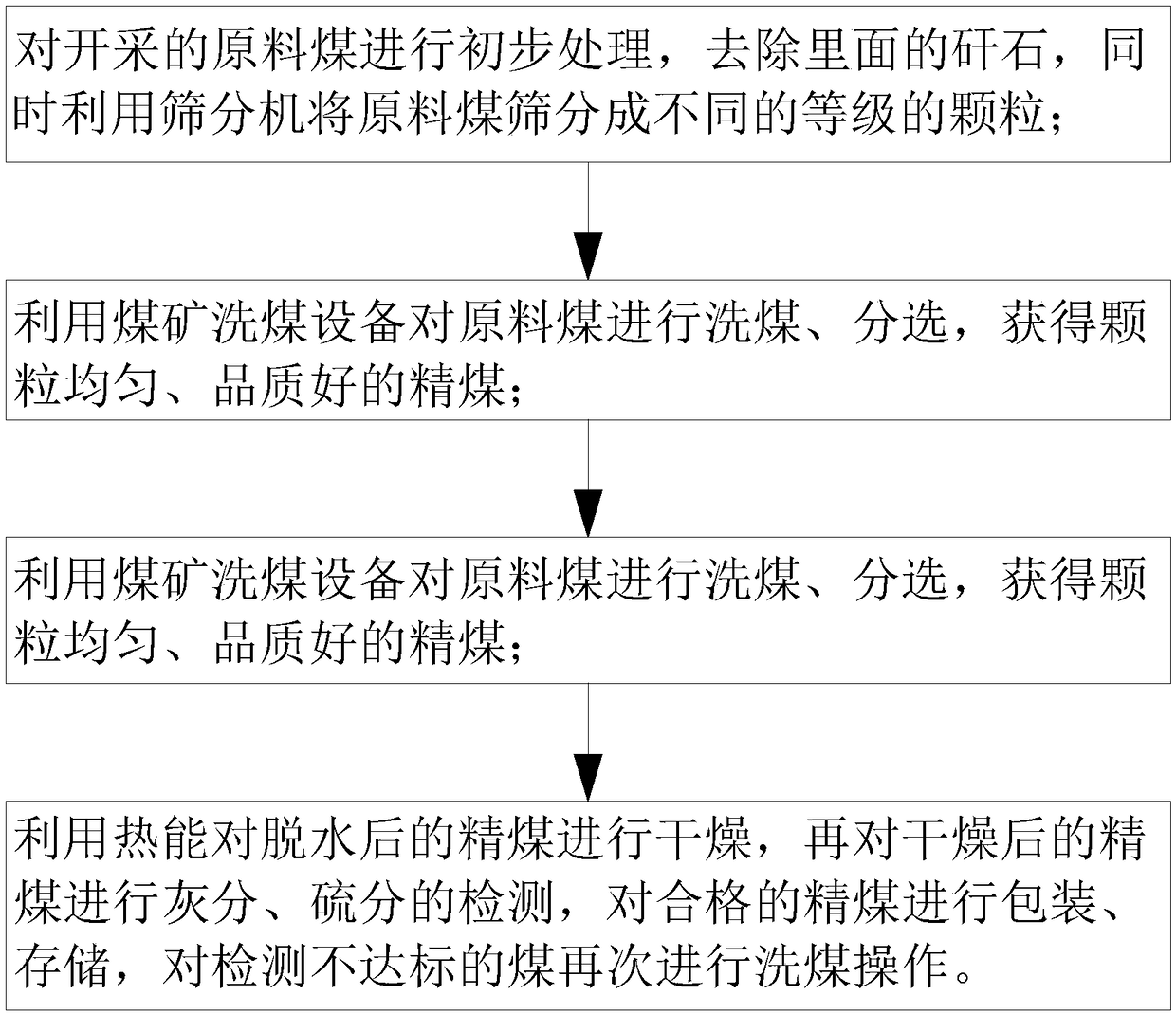 Process for refining coal