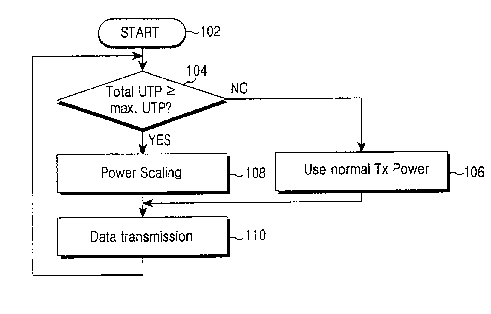 Apparatus and a method for distributing a transmission power in a cellular communications network