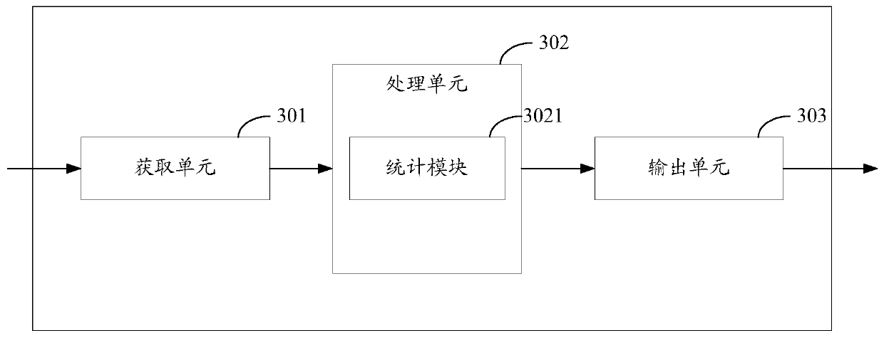 Cluster control method and cluster control device