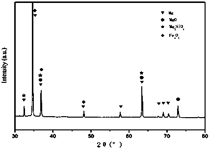 Magnetic composite oxide ceramic membrane with self-hole-sealing structure and preparation method