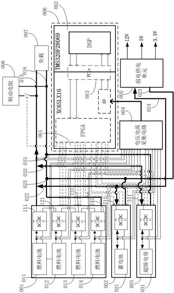 Hybrid power energy management system of trolley car and control method