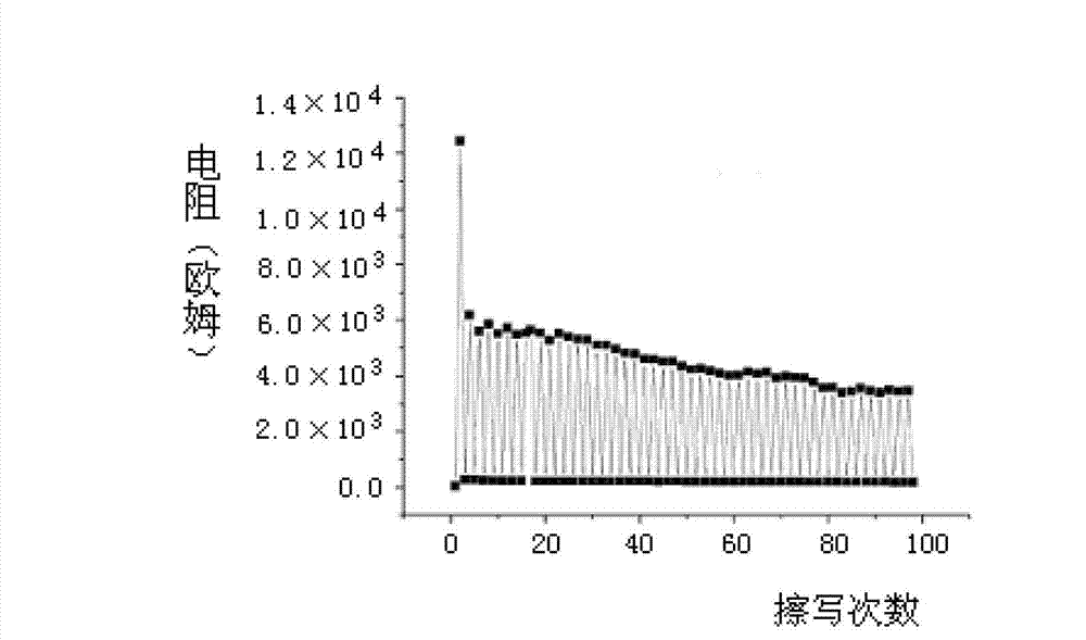 Structure and manufacturing method of semiconductor device