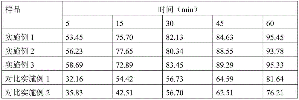 Dihydroartemisinin piperaquine dry suspension agent and preparation process thereof