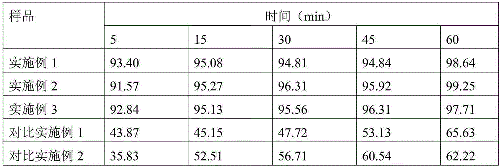 Dihydroartemisinin piperaquine dry suspension agent and preparation process thereof