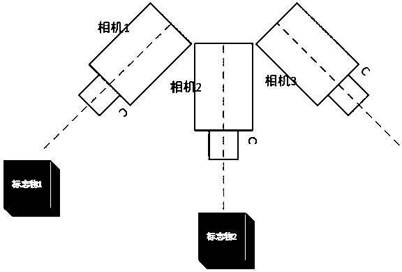 An Extrinsic Calibration Method for Multiple Time-of-Flight Depth Camera Systems