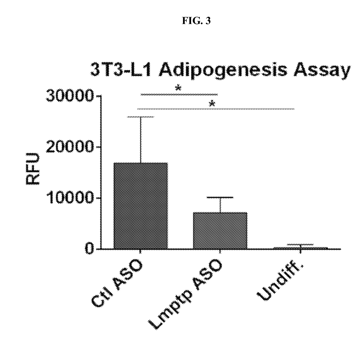 Inhibitors of Low Molecular Weight Protein Tyrosine Phosphatase and Uses Thereof