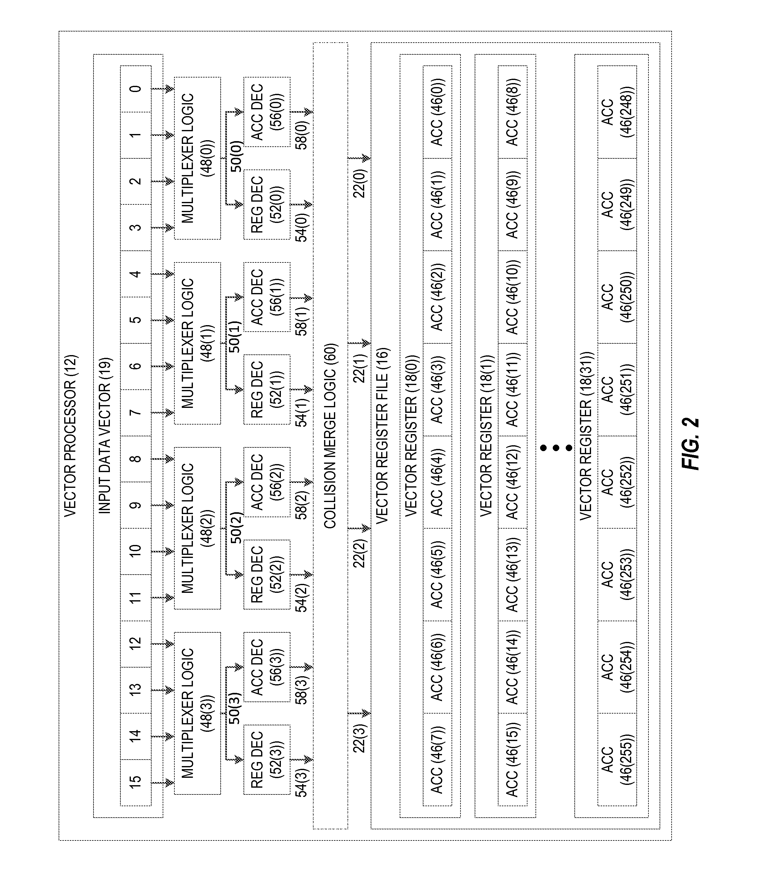 Parallelization of scalar operations by vector processors using data-indexed accumulators in vector register files, and related circuits, methods, and computer-readable media
