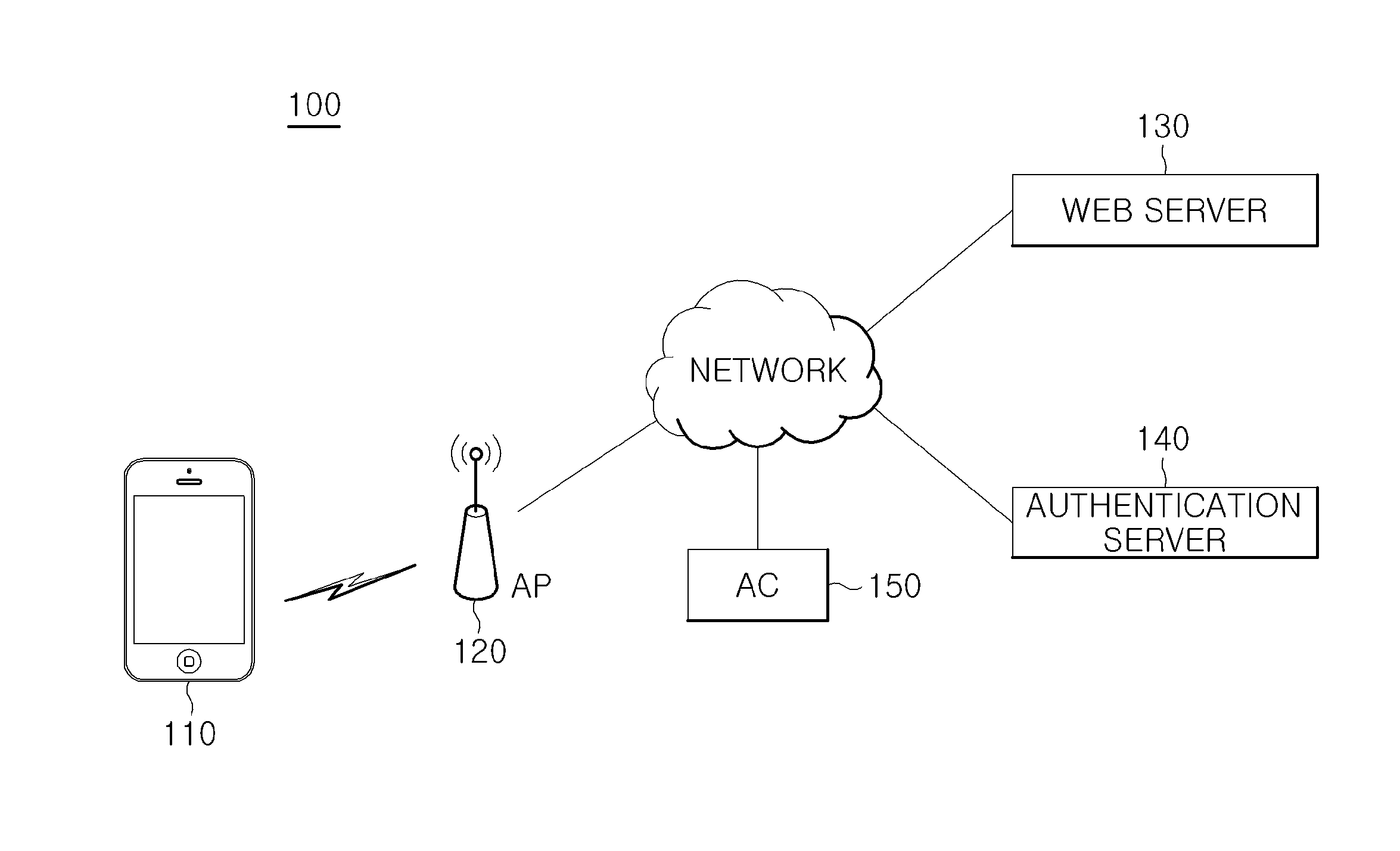 Method and device for web redirect authentication in WIFI roaming based on ac and ap interworking