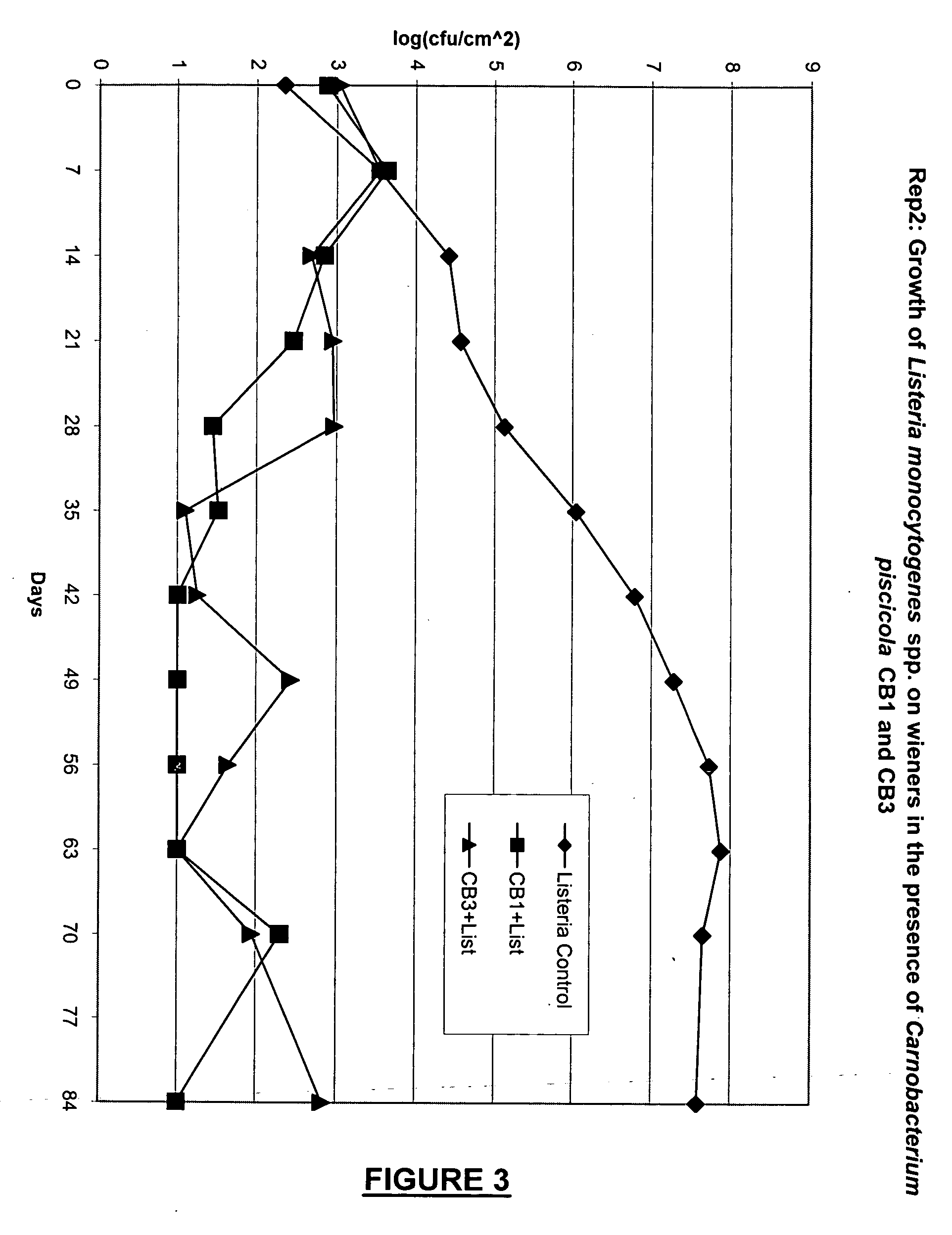 Carnobacterium piscicola CB1, CB2, and CB3