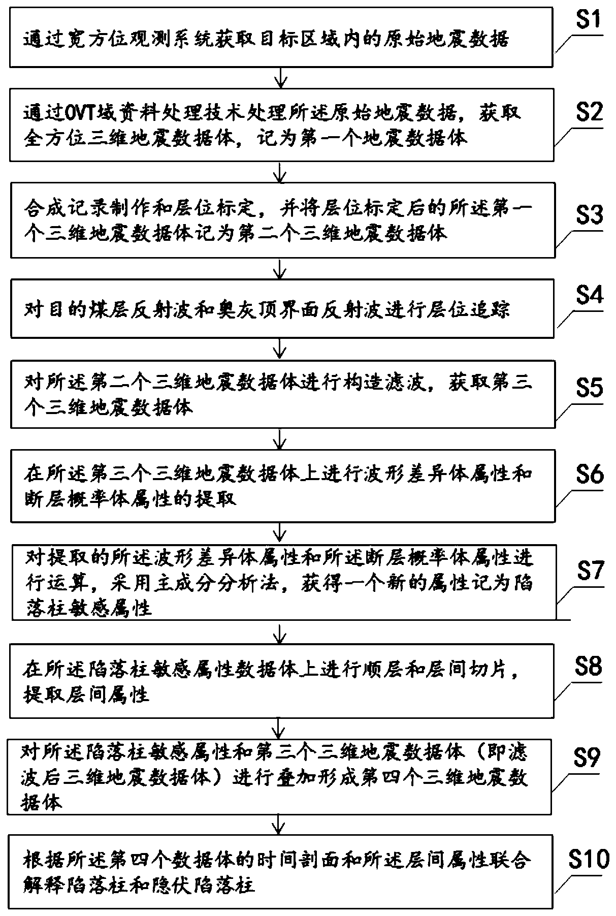 Seismic identification method and device for a concealed collapsed column