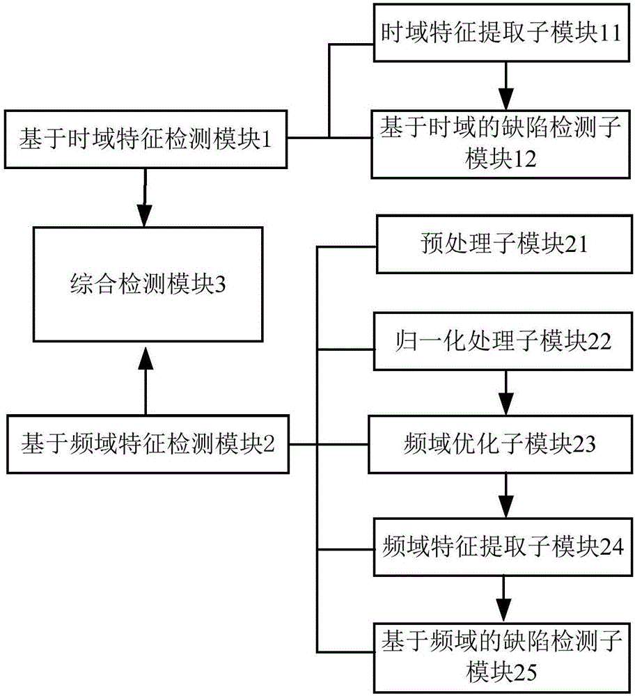 Concrete-filled steel tubular column with defect recognition function