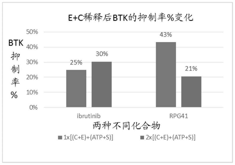 Inhibitors of Bruton's tyrosine kinase