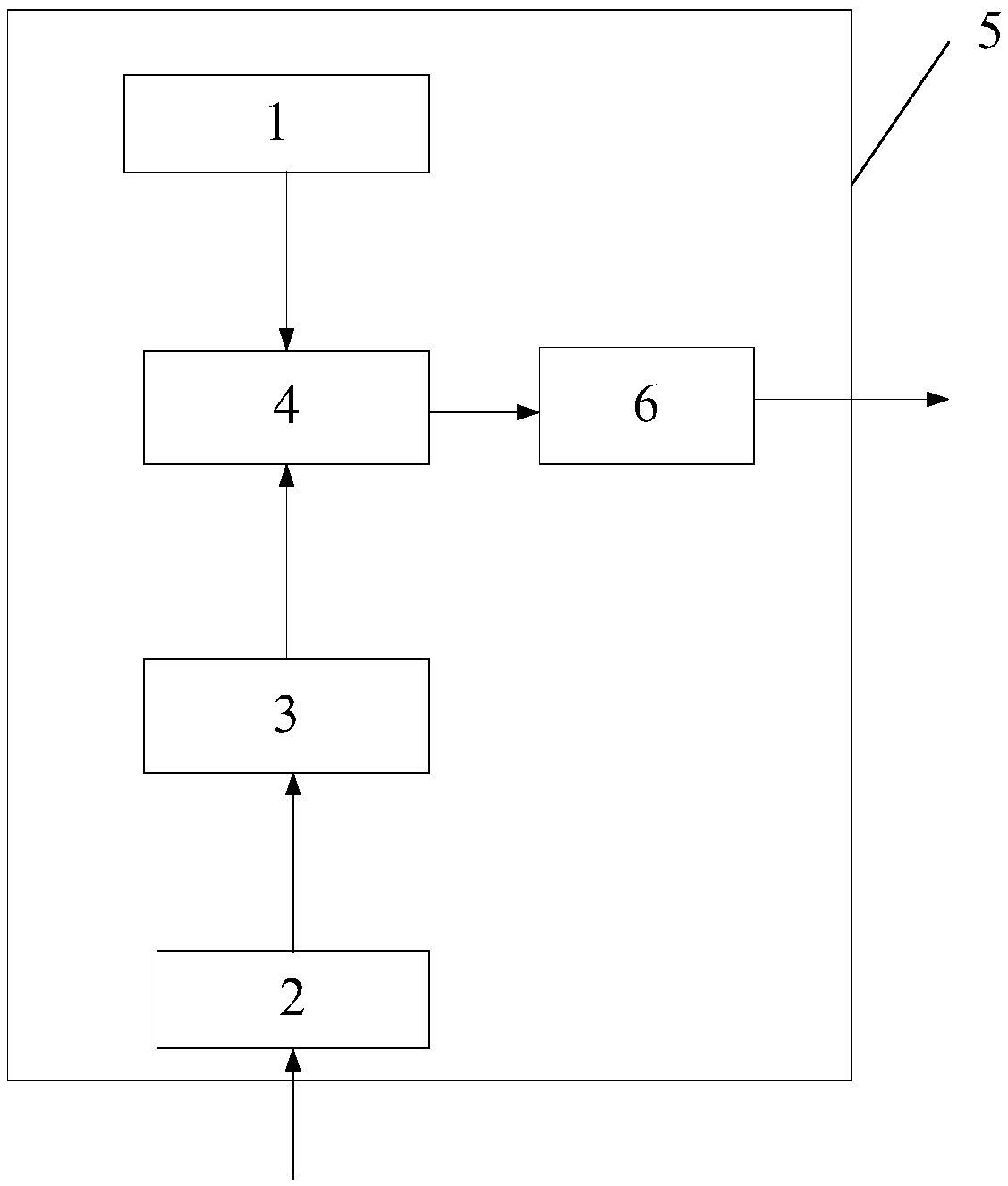 Track control device applied to pneumatic hot air tunnel test state