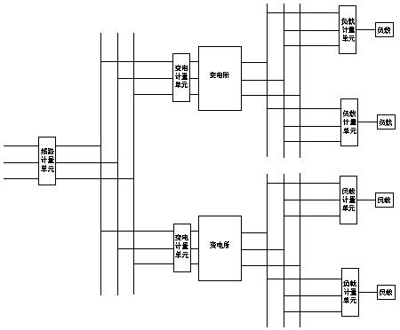 Line loss detection method of power supply circuit