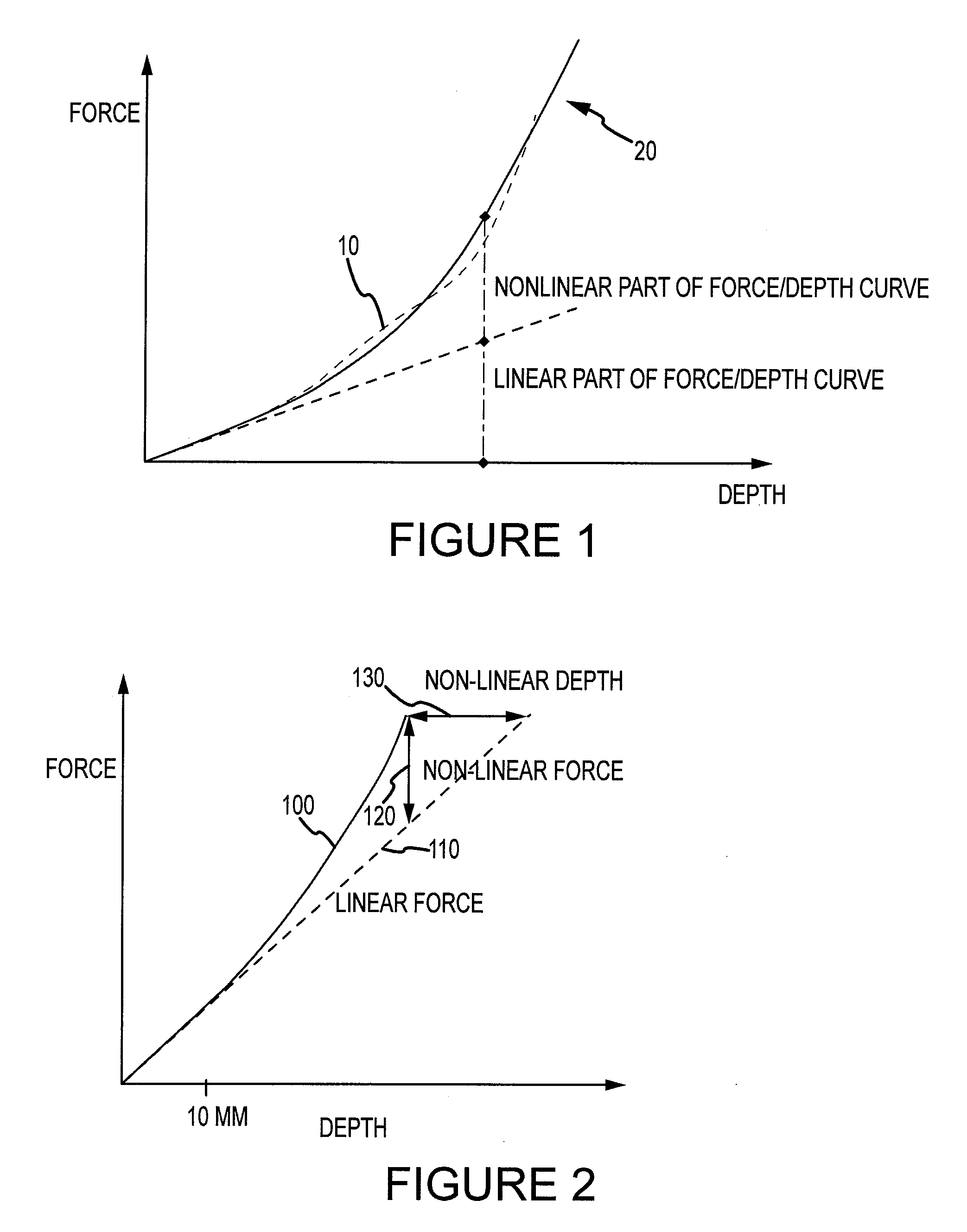 Devices and methods for monitoring chest compressions