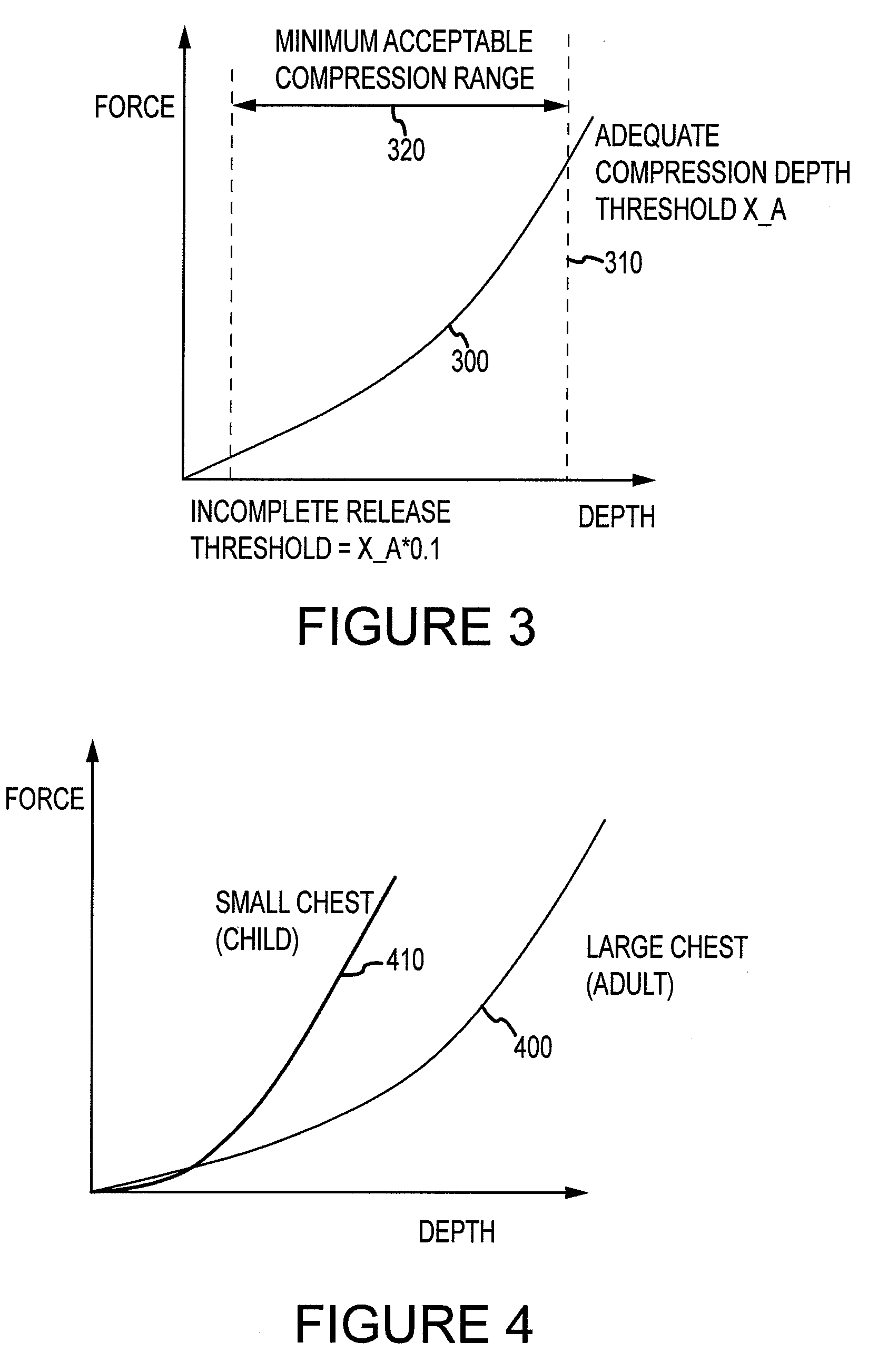 Devices and methods for monitoring chest compressions