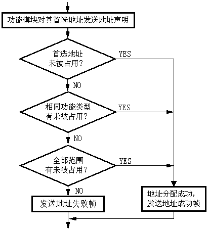 A public network communication method for a vehicle-mounted electronic processing unit system