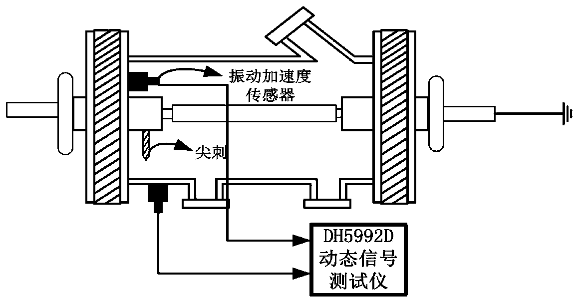 Combined electric appliance partial discharge vibration detection method