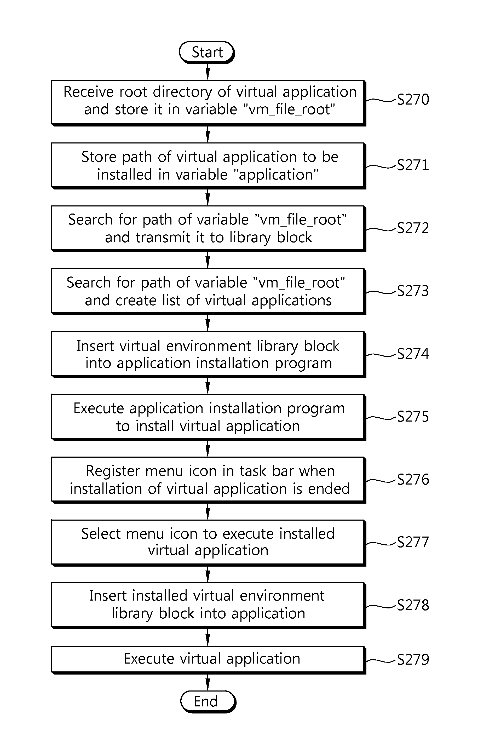 System for creating virtual application, method for installing virtual application, method for calling native API and method for executing virtual application