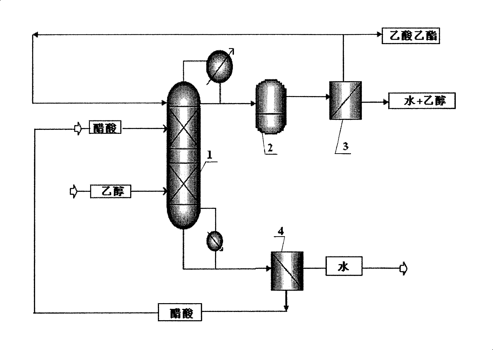 Method for producing ethyl acetate with coupled reaction distillation and permeation steam generation