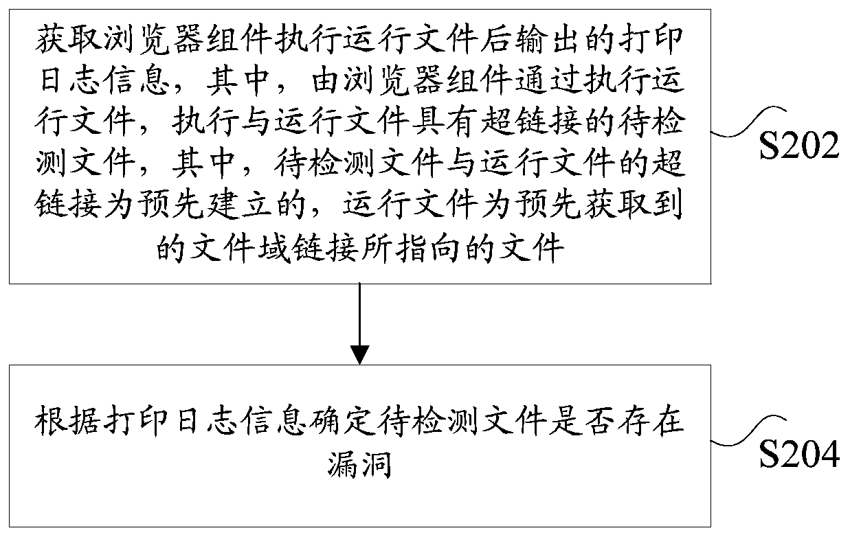 Vulnerability detection method, device and system