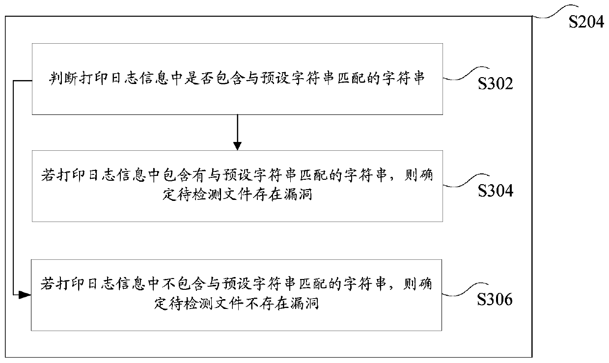 Vulnerability detection method, device and system