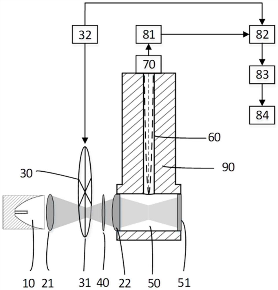 Photoacoustic spectrometry trace gas detection device suitable for broadband divergent beams