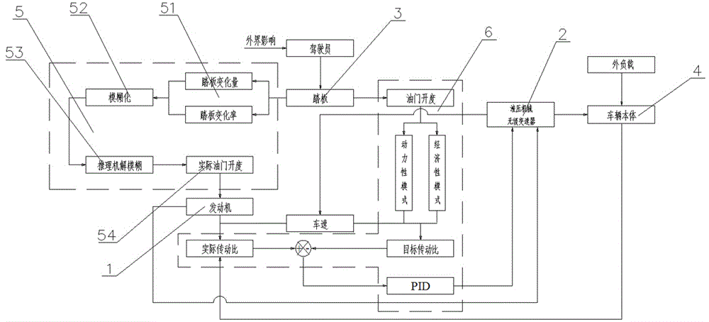 Vehicle power matching system with hydraulic mechanical continuously-variable transmission
