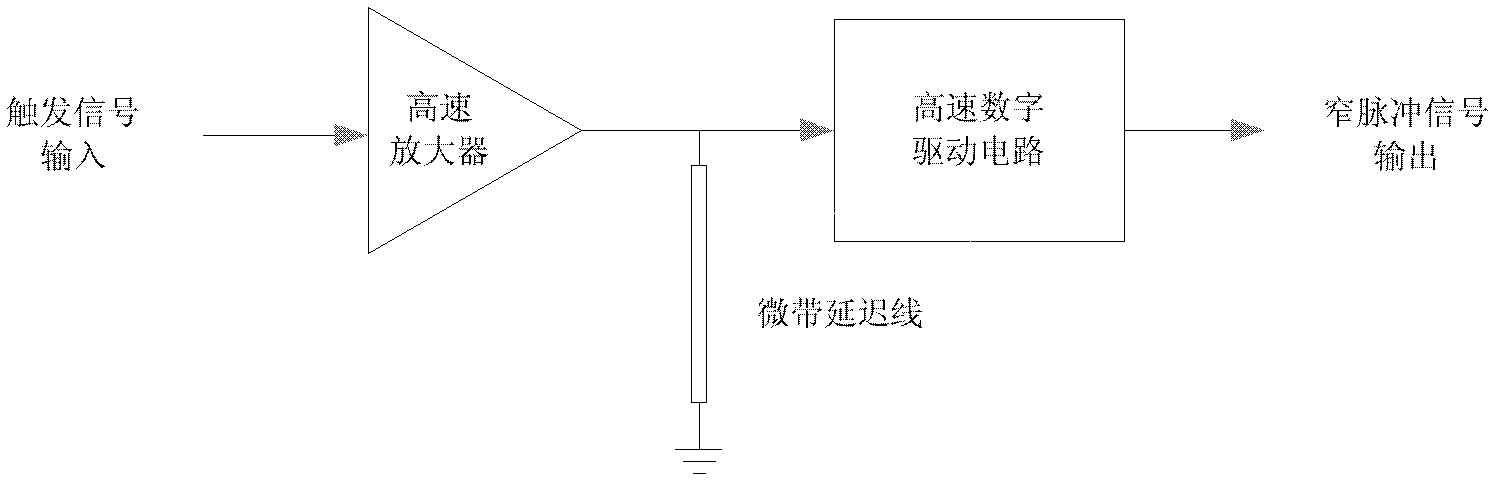 Narrow-pulse generation circuit