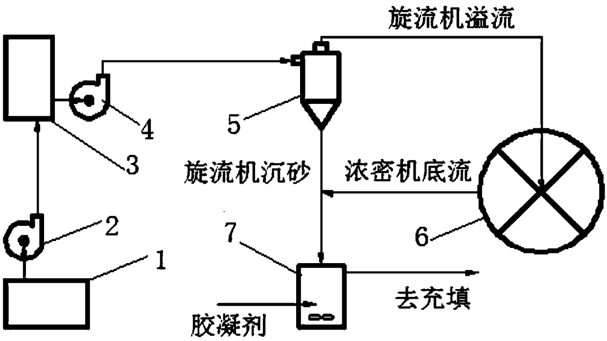 Ore pulp thickening and dewatering method and device
