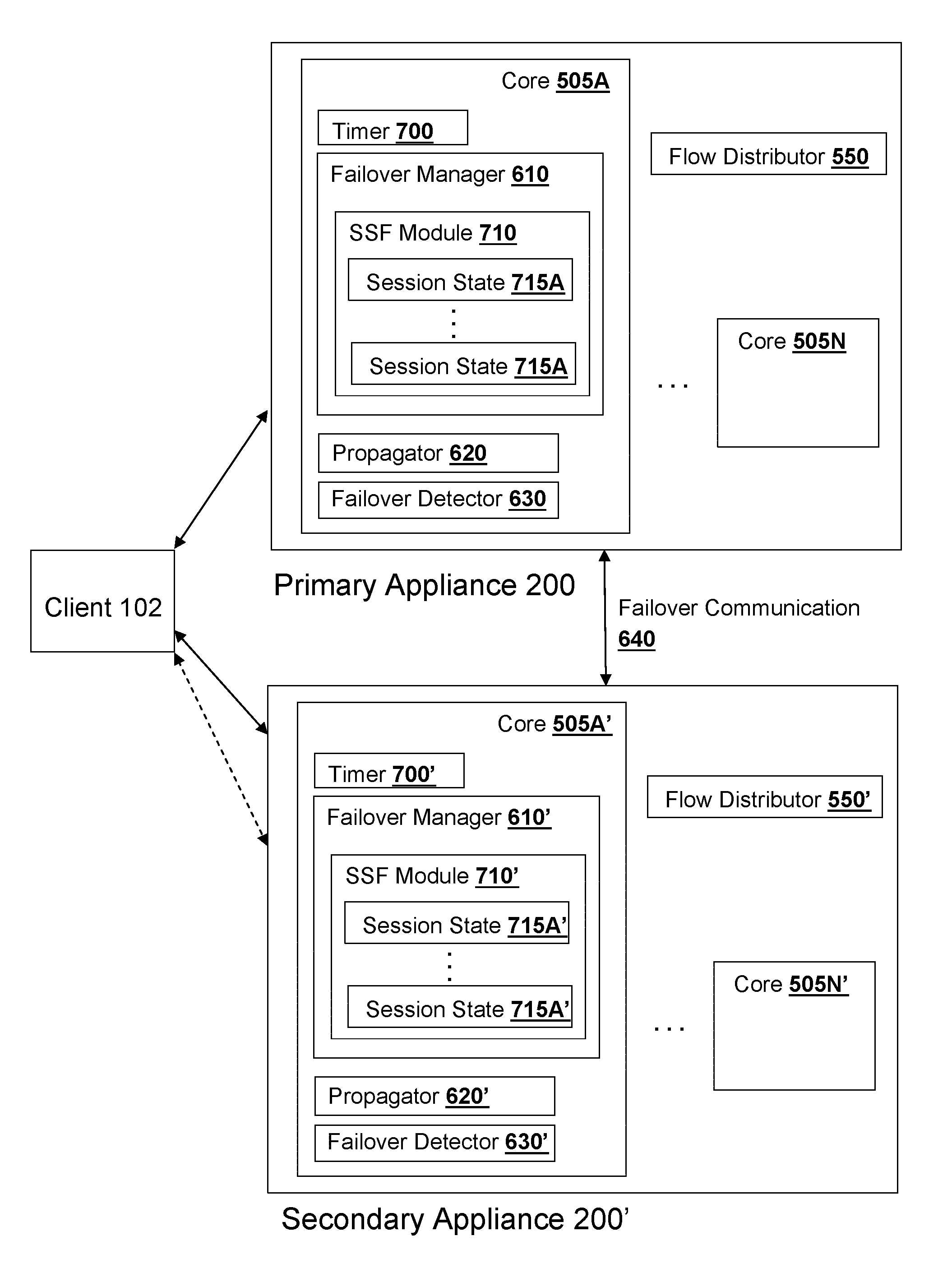 Systems and methods for stateful session failover between multi-core appliances