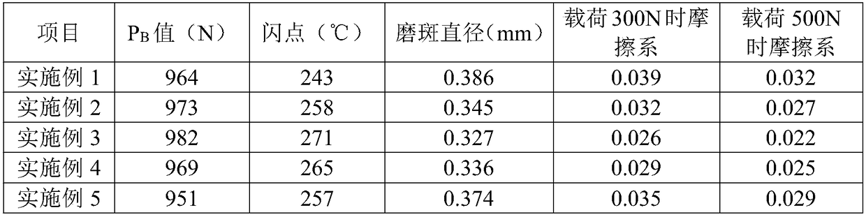 Novel wide-temperature-range lubricating oil and preparation method thereof