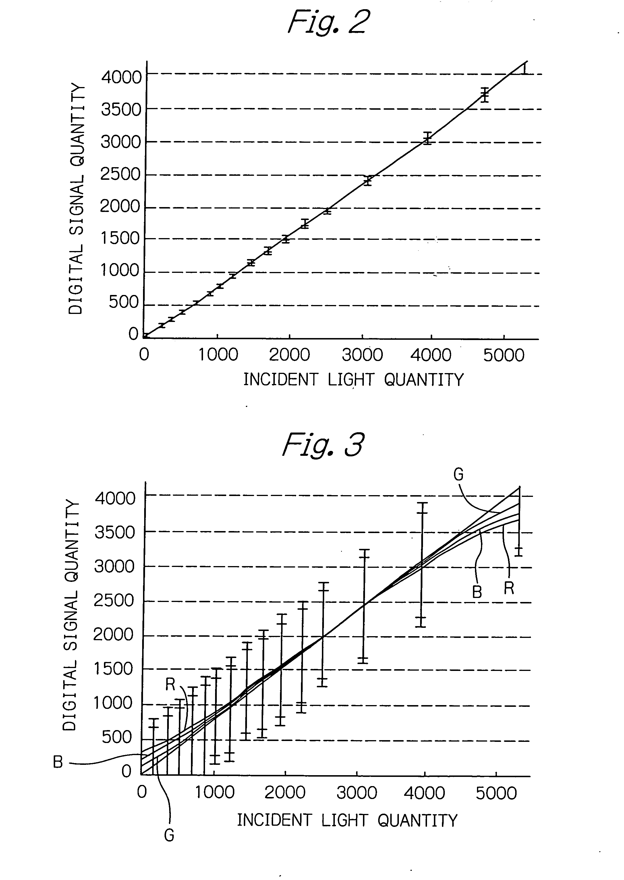 Image pickup apparatus for preventing linearity defect