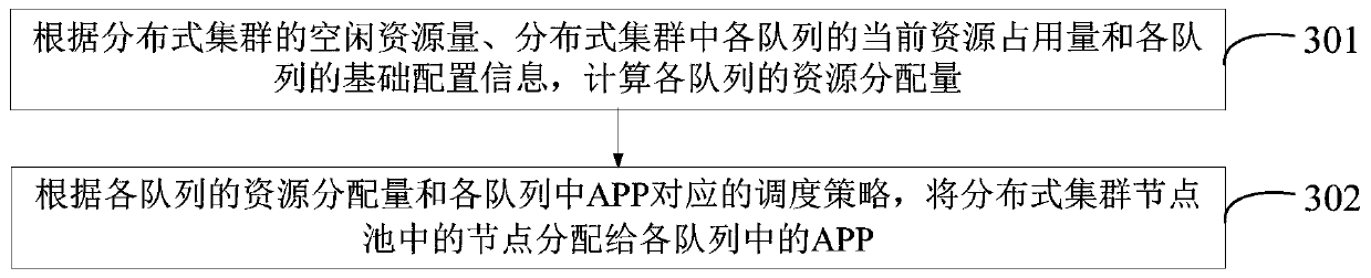 Resource scheduling method and device, electronic device and storage medium