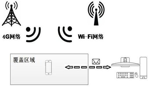 A method for optimizing energy consumption of mobile platforms based on Markov decision process