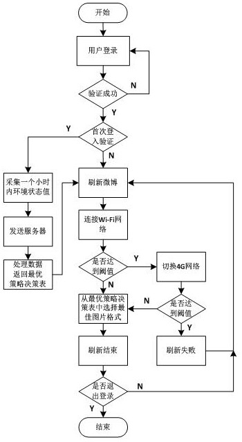 A method for optimizing energy consumption of mobile platforms based on Markov decision process