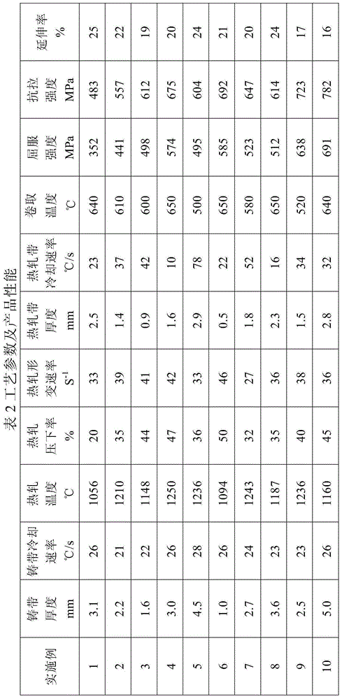 A method for manufacturing thin strip continuous casting low-carbon microalloy high-strength steel strip