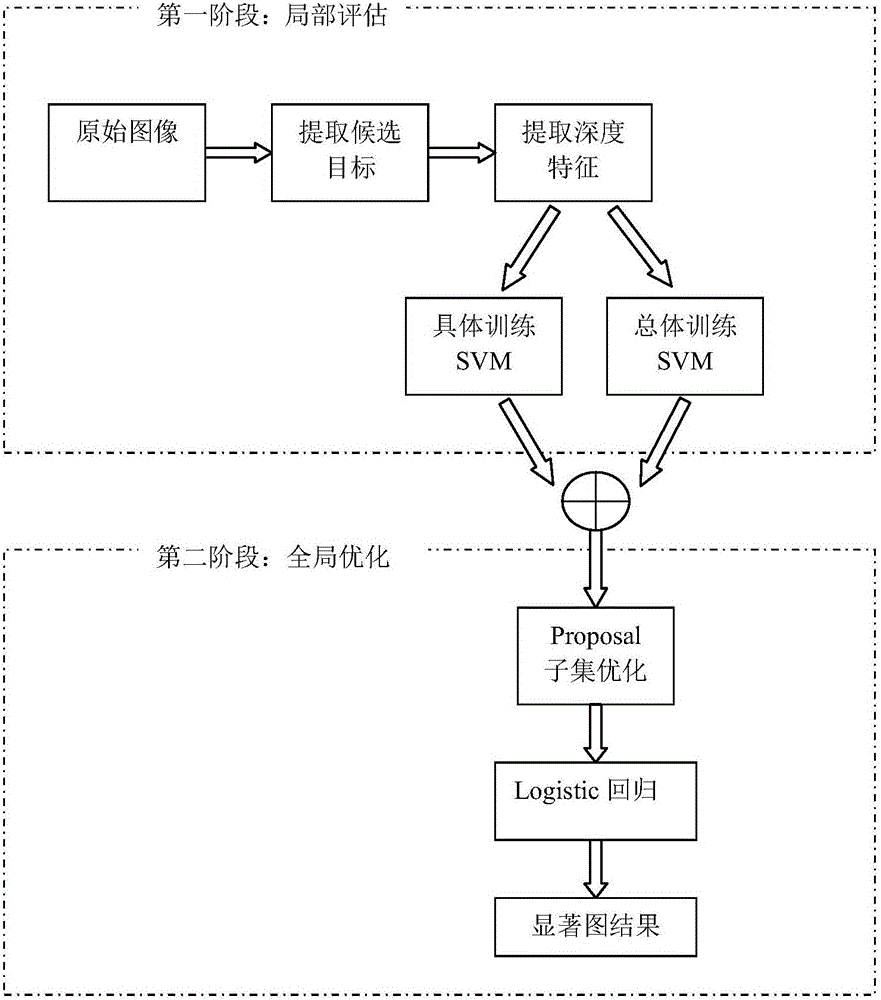 Fixation point detection method based on local evaluation and global optimization